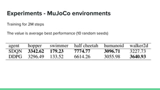 Experiments - MuJoCo environments
Training for 2M steps
The value is average best performance (10 random seeds)
 