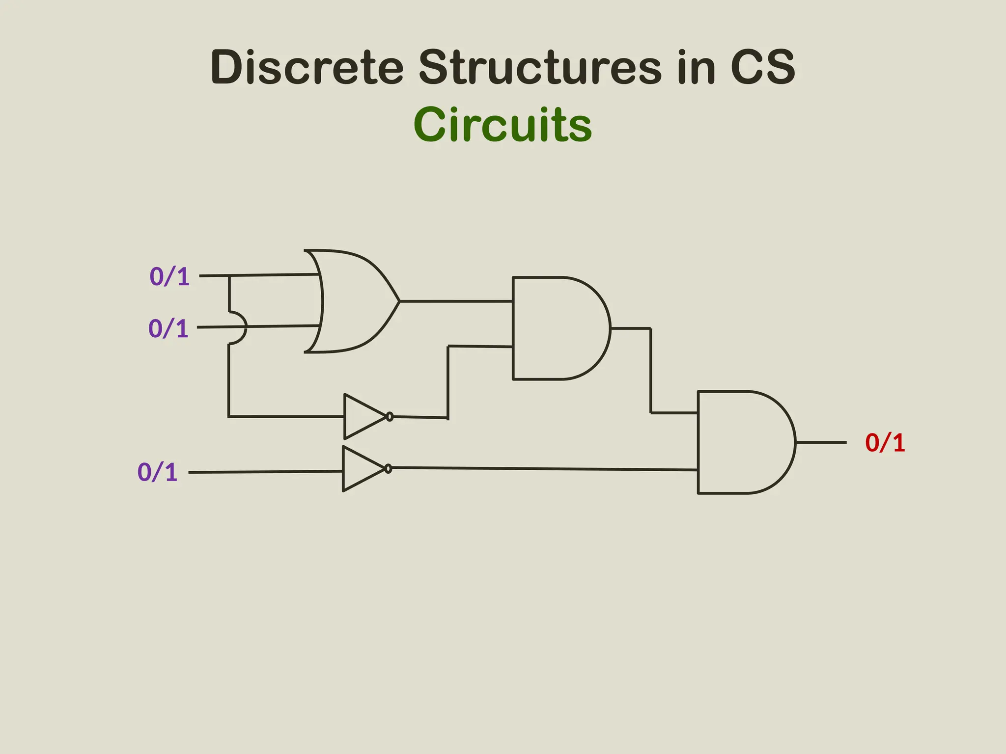 Discrete Structure all about structure and | PPTX