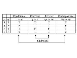 this is the presentation on Discrete Structures | PPT