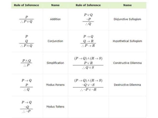 this is the presentation on Discrete Structures | PDF