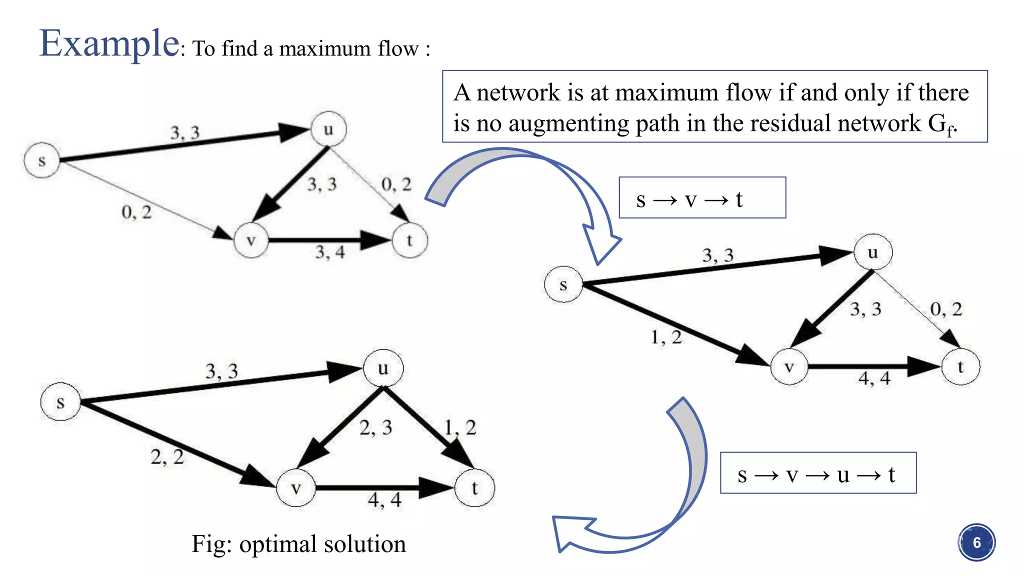 Network and Tree in Graph Theory | PPTX