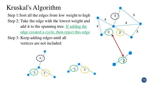 Network and Tree in Graph Theory