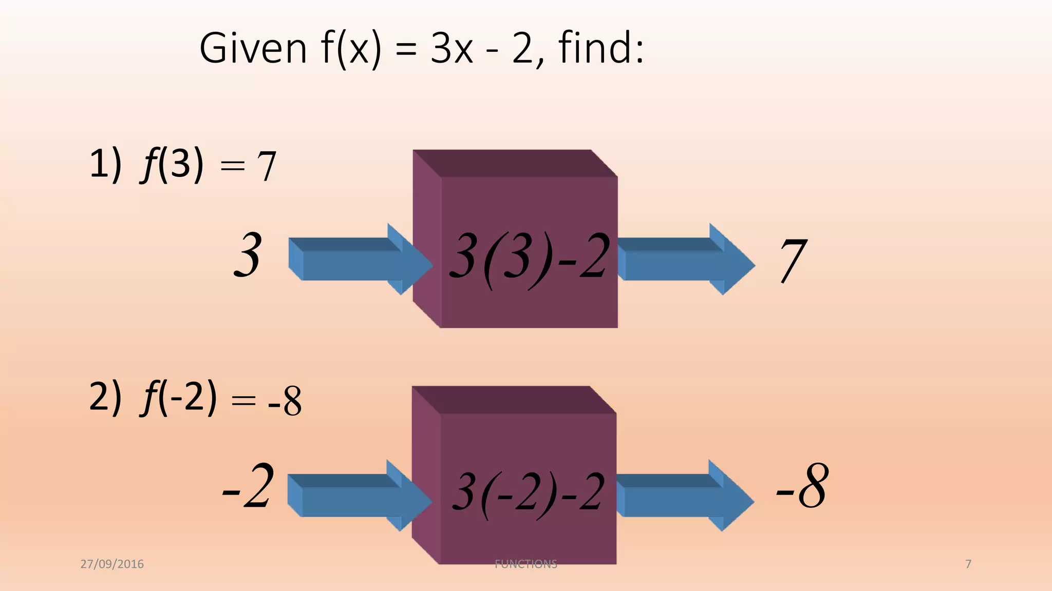 functions and some types | PPTX