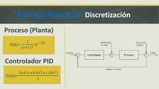 Ejercicio Propuesto: Discretización
G(s)=
1
𝑠+1 3 𝑒−5𝑠
Gc(s)=
𝑠
Proceso (Planta)
Controlador PID
Gc(s)=
(0.67𝑠+0.097+1.18𝑠2)
𝑠
 