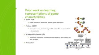 Prior work on learning
representations of game
characteristics
▪ Tomai 2018
▪ Graph structure of interactions between agents and objects
▪ Fulda et al 2018
▪ Interaction modes, or subsets of possible actions that are reasonable in
a given situation
▪ Winder and desJardins 2018
▪ Hierarchies of concepts formed from observations of game objects and
their attributes
▪ Many others
 