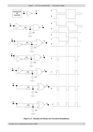 Circuitos com Componentes Discretos (2005) 3
EPUSP — PCS 2011/2305/2355 — Laboratório Digital
GERADOR
DE
PULSOS
A B
C3
R3
B
C
X
A
B
C3
R3
B
E
X
C3
R3
B
D
X
C3
R3
B
F
X
C3
R3
B
G
X
C3
R3
B
H
X
X
B
C
Y
D
E
F
G
H
Figura 1.3 - Geração de Pulsos com Circuitos Atrasadores.
 