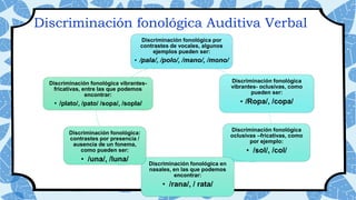 Discriminación fonológica por
contrastes de vocales, algunos
ejemplos pueden ser:
• /pala/, /polo/, /mano/, /mono/
Discriminación fonológica
vibrantes- oclusivas, como
pueden ser:
• /Ropa/, /copa/
Discriminación fonológica
oclusivas –fricativas, como
por ejemplo:
• /sol/, /col/
Discriminación fonológica en
nasales, en las que podemos
encontrar:
• /rana/, / rata/
Discriminación fonológica:
contrastes por presencia /
ausencia de un fonema,
como pueden ser:
• /una/, /luna/
Discriminación fonológica vibrantes-
fricativas, entre las que podemos
encontrar:
• /plato/, /pato/ /sopa/, /sopla/
Discriminación fonológica Auditiva Verbal
 