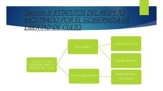 Sección II: ESTATUTOS DEL RESPETO
MOSTRADO POR EL GOBIERNO A LA
LIBERTAD DE CULTO.
ESTATUTOS DEL
GOBIERNO PARA LA
LIBERTAD DE CULTO
Marco político
La constitución ,ley
El poder ejecutivo
Practicas del gobierno
Manejo de leyes y
actividades.
 