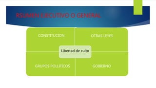 RSUMEN EJECUTIVO O GENERAL
CONSTITUCION OTRAS LEYES
GRUPOS POLLITICOS GOBIERNO
Libertad de culto
 
