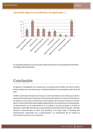 S o c i o l o g í a Página75
Discriminación 2015
¿Hatenido, alguna vez, problemas con alguienpor…?
En este gráficopodemosverque lamayor problemáticaentre losencuestadosestáreferidaa
ideologíaspolíticasdiferentes.
Conclusión
La siguiente investigación nos muestra que la encuesta esta remitida más hacia el barrio
Fontanay Oeste que a las otras zonas. La edad promedio de los encuestados es de más de 36
años.
El 50% nosufriódiscriminación pero los que se vieron sometidos a ella, afirman que solo fue
durante el periodoescolar.Relacionanel términodiscriminacióncon el acto de menospreciar.
La mayoría no cree tener sentimientos discriminadores pero los que los tienen no temen
decirlo,estossentimientosestándirigidosespecialmente alosextranjerosyloshomosexuales.
La discriminación se da especialmente en el trabajo y la causa principal es la falta de
educación,soloel 50% interviene enloscasosdonde se manifiestaladiscriminación. El Estado
fomenta la discriminación al darle más beneficios a las clases bajas. El bullying está
estrechamente relacionado con la discriminación y la intervención de los medios de
comunicación sirve pero no es la solución.
 