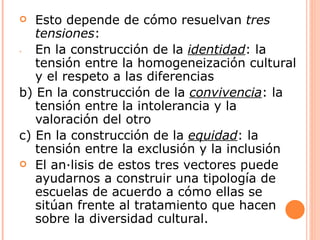   Esto depende de cómo resuelvan tres
   tensiones:
. En la construcción de la identidad: la
   tensión entre la homogeneización cultural
   y el respeto a las diferencias
b) En la construcción de la convivencia: la
   tensión entre la intolerancia y la
   valoración del otro
c) En la construcción de la equidad: la
   tensión entre la exclusión y la inclusión
 El análisis de estos tres vectores puede
   ayudarnos a construir una tipología de
   escuelas de acuerdo a cómo ellas se
   sitúan frente al tratamiento que hacen
   sobre la diversidad cultural.
 