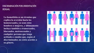 DISCRIMINACIÓNPOR ORIENTACIÓN
SEXUAL
La homofobia es un término que
explica la aversión hacia los
homosexuales, ya sean estos
hombres o mujeres, y últimamente
incluye también a transexuales,
bisexuales, metrosexuales y
cualquier persona que tenga
actitudes o modos que, según el
discriminador, no estén acordes a
su género.
 