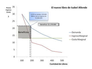 Beneficios Beneficio: $1.170.000 