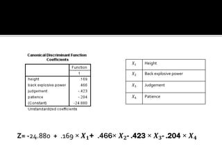 𝑋1 Height
𝑋2 Back explosive power
𝑋3 Judgement
𝑋4 Patience
Z= -24.880 + .169 × 𝑿 𝟏+ .466× 𝑿 𝟐- .423 × 𝑿 𝟑- .204 × 𝑿 𝟒
 