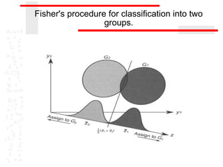 Fisher's procedure for classification into two
groups.
 