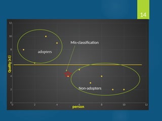 Discriminant Analysis in Multivariate data analysis.pptx