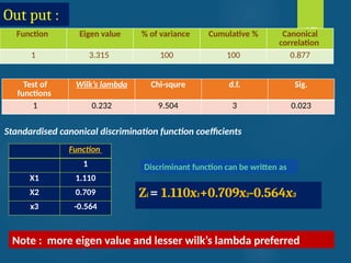 Discriminant Analysis in Multivariate data analysis.pptx