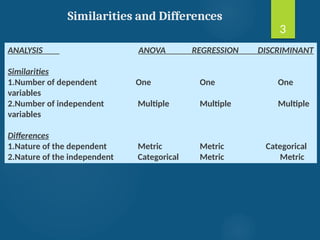 Discriminant Analysis in Multivariate data analysis.pptx