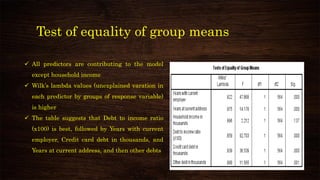 Test of equality of group means
✓ All predictors are contributing to the model
except household income
✓ Wilk’s lambda values (unexplained varation in
each predictor by groups of response variable)
is higher
✓ The table suggests that Debt to income ratio
(x100) is best, followed by Years with current
employer, Credit card debt in thousands, and
Years at current address, and then other debts
 