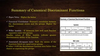 Summary of Canonical Discriminant Functions
✓ Eigen Value - Higher the better
✓ Canonical Correlation- Pearson's correlation between
the discriminant scores and the groups. Higher the
better
✓ Wilks' lambda - It measures how well each function
separates cases into groups.
Smaller values of Wilks' lambda indicate greater
discriminatory ability of the function.
✓ Associated chi-square tests- Null: the means of the
functions listed are equal across groups
P-value < 0.05 the discriminant function does better than
chance at separating the groups.
 