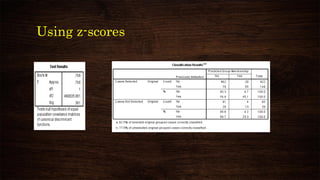 Using z-scores
 