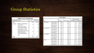 Group Statistics
 