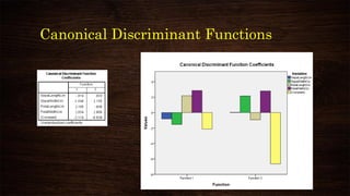 Canonical Discriminant Functions
 