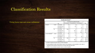 Classification Results
Using leave-one-out cross validation
 