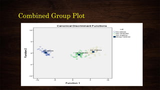 Combined Group Plot
 