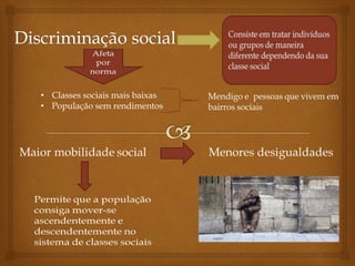 • Classes sociais mais baixas
• População sem rendimentos
 