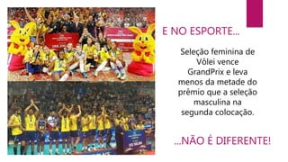 Seleção feminina de
Vôlei vence
GrandPrix e leva
menos da metade do
prêmio que a seleção
masculina na
segunda colocação.
E NO ESPORTE...
...NÃO É DIFERENTE!
 
