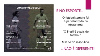 O futebol sempre foi
hipervalorizado na
nossa terra.
“O Brasil é o país do
futebol!”
Mas só do masculino.
E NO ESPORTE...
...NÃO É DIFERENTE!
 