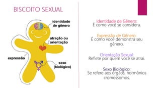 Identidade de Gênero:
É como você se considera.
Expressão de Gênero:
É como você demonstra seu
gênero.
Orientação Sexual:
Reflete por quem você se atrai.
Sexo Biológico:
Se refere aos órgãos, hormônios
cromossomos.
BISCOITO SEXUAL
 