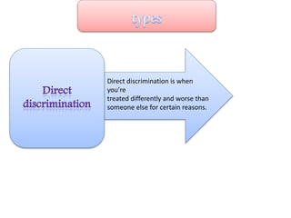 Direct discrimination is when
you’re
treated differently and worse than
someone else for certain reasons.
 