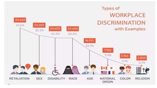 Discrimination (1) (2)