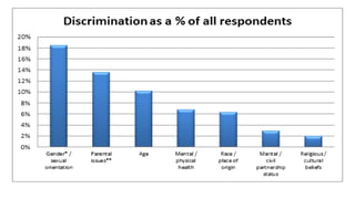 Discrimination (1) (2)