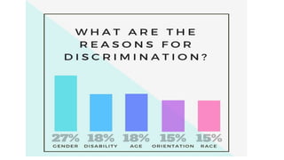 Discrimination (1) (2)