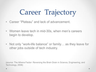 Career Trajectory
• Career “Plateau” and lack of advancement.
• Women leave tech in mid-30s, when men’s careers
begin to develop.
• Not only “work-life balance” or family… as they leave for
other jobs outside of tech industry.
(source: The Athena Factor: Reversing the Brain Drain in Science, Engineering, and
Technology, 2008)
 