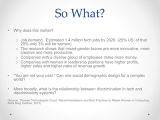 So What?
• Why does this matter?
o Job demand. Estimated 1.4 million tech jobs by 2020. (29% US; of that
29% only 3% will be women)
o The research shows that mixed-gender teams are more innovative, more
creative and more productive.
o Companies with a diverse group of employees make more money.
o Companies with women in leadership positions have higher profits,
higher sales and higher rates of revenue growth.
• “You are not your user.” Can one social demographic design for a complex
world?
• More broadly, what is the relationship between discrimination in tech and
discriminatory systems?
(Source: “Women Technologists Count: Recommendations and Best Practices to Retain Women in Computing.
Anita Borg Institute, 2013)
 