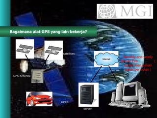 Bagaimana alat GPS yang lain bekerja? GPRS GPS Antenna satellites server Monthly and yearly Server Fee  ( sudah merupakan paket per bulan ) 