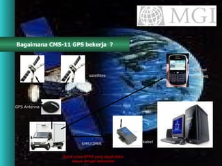 Bagaimana CMS-11 GPS bekerja  ? kabel Kontrol with SMS GPS Antenna satellites SMS/GPRS Biaya pulsa GPRS yang dapat diatur sesuai dengan kebutuhan 