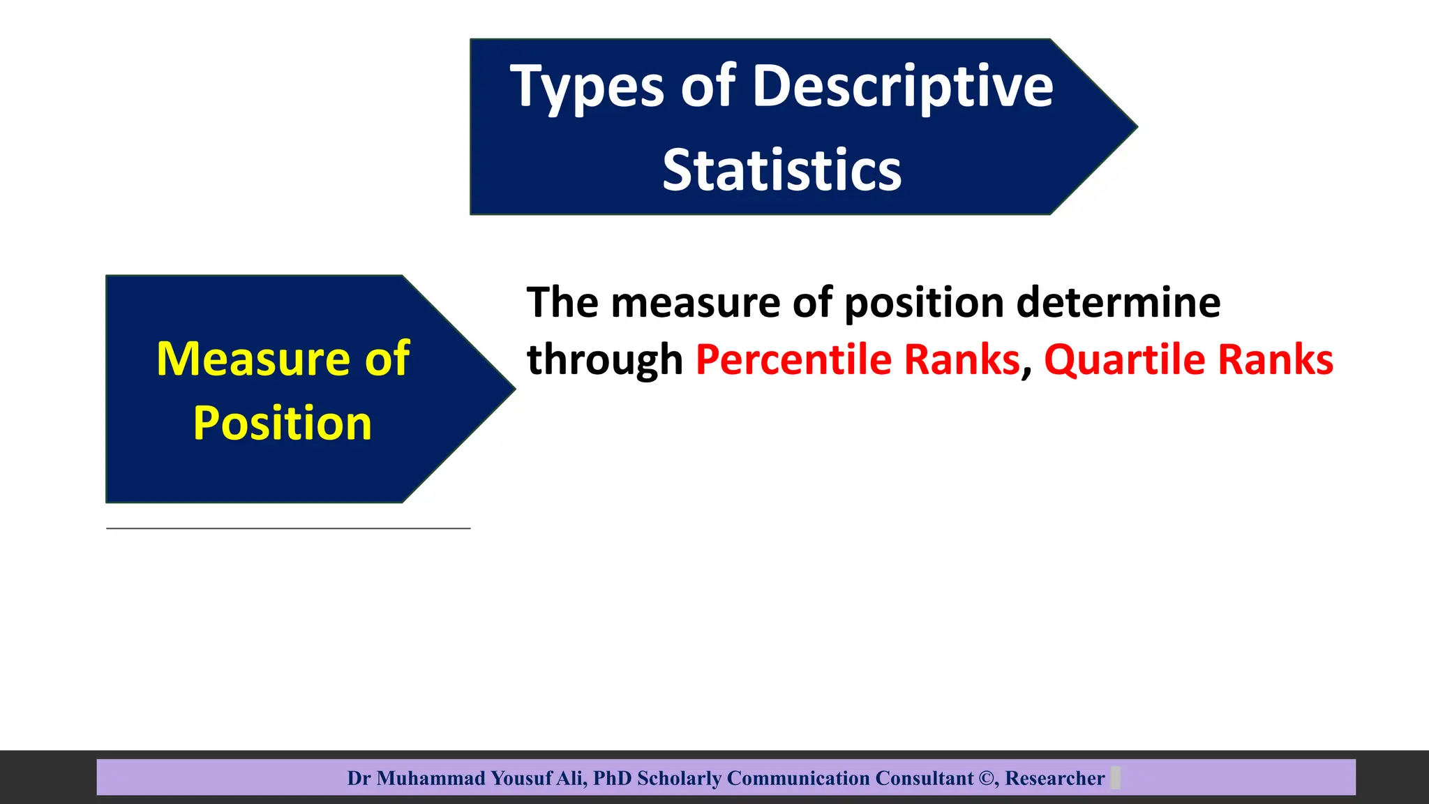 Measure of
Position
Types of Descriptive
Statistics
Dr Muhammad Yousuf Ali, PhD Scholarly Communication Consultant ©, Researcher
The measure of position determine
through Percentile Ranks, Quartile Ranks
 