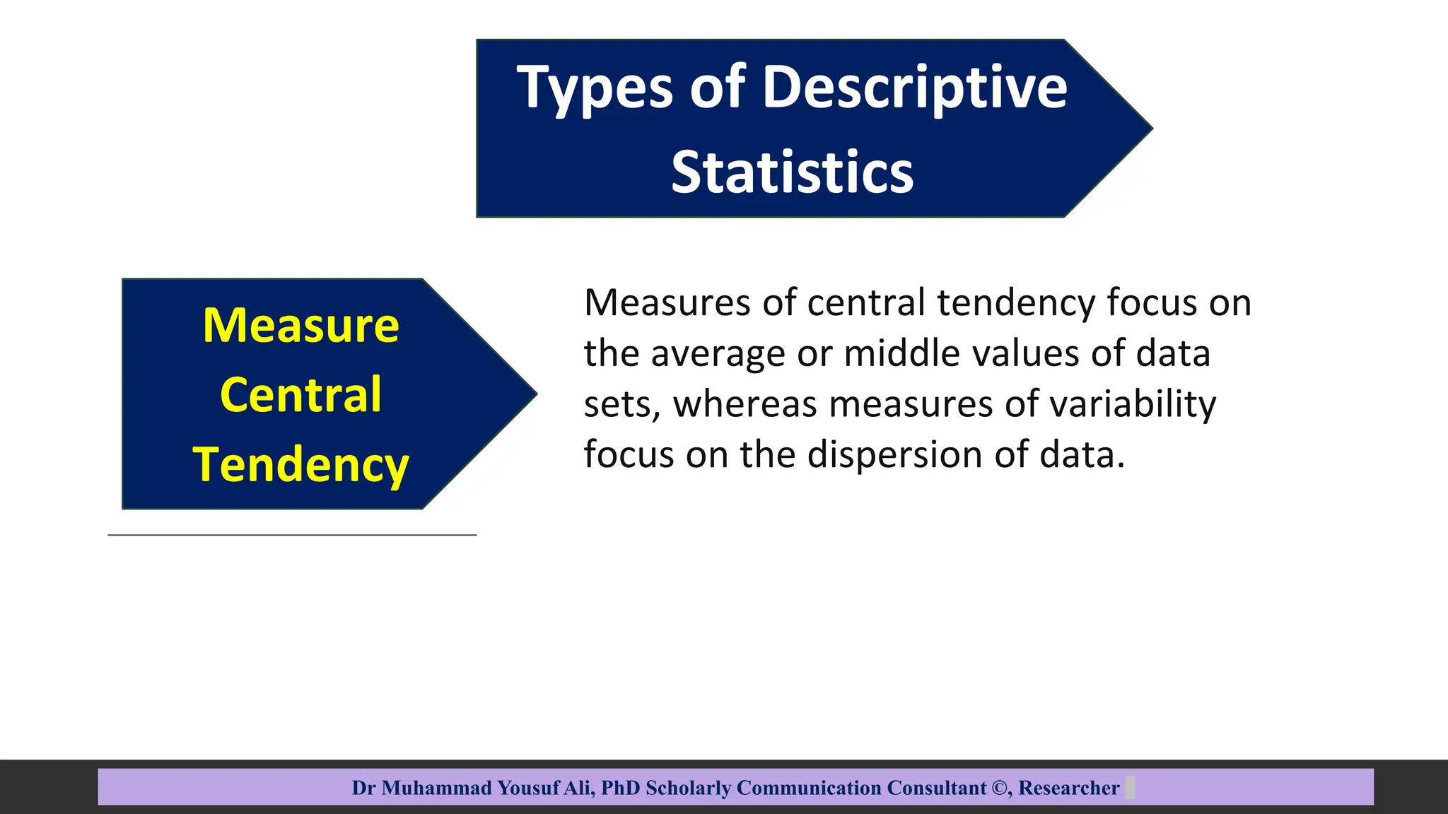 Measure
Central
Tendency
Types of Descriptive
Statistics
Dr Muhammad Yousuf Ali, PhD Scholarly Communication Consultant ©, Researcher
Measures of central tendency focus on
the average or middle values of data
sets, whereas measures of variability
focus on the dispersion of data.
 