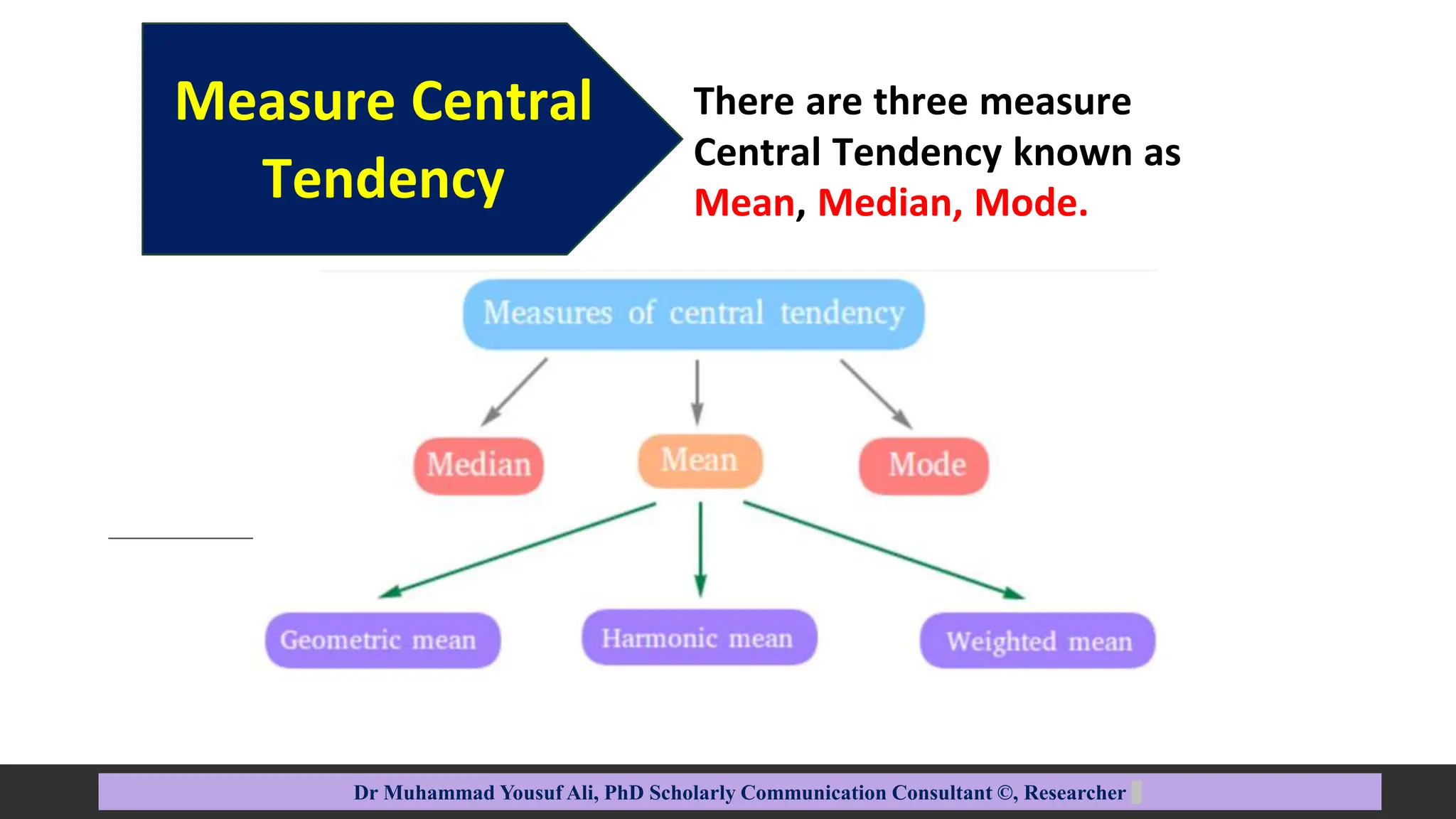 Measure Central
Tendency
Dr Muhammad Yousuf Ali, PhD Scholarly Communication Consultant ©, Researcher
There are three measure
Central Tendency known as
Mean, Median, Mode.
 