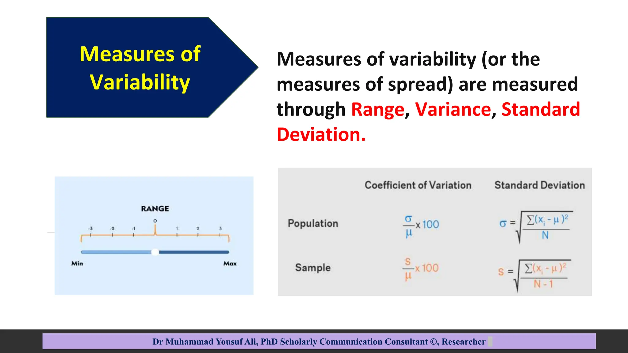 Measures of
Variability
Dr Muhammad Yousuf Ali, PhD Scholarly Communication Consultant ©, Researcher
Measures of variability (or the
measures of spread) are measured
through Range, Variance, Standard
Deviation.
 