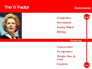 The  ‘D’  Factor Situational Dominance Competitive Determined Strong Willed Driving Conservative Co-operative Weighs Pros ...