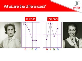 What are the differences? Situational D  I S C D I C S D  I  S C D I C S 