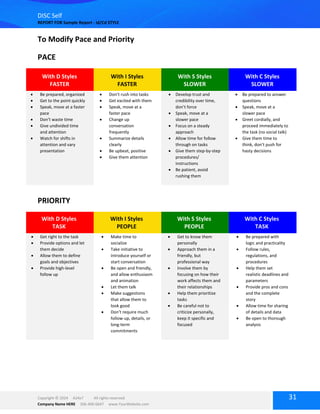 DISC Assesment (questions and the results) | PDF