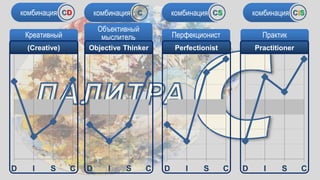 Disc Objective Thinker Pattern Управление персоналом в стиле D.I.S.C. | PPTX