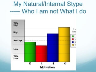 My Natural/Internal Stype
----- Who I am not What I do
 
